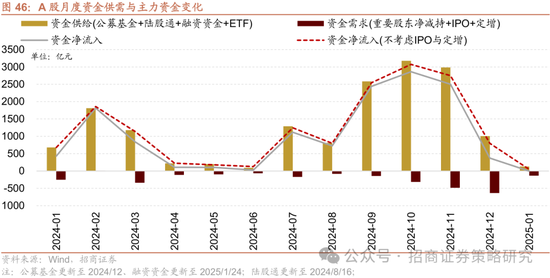 招商策略：春季攻势，AI领衔