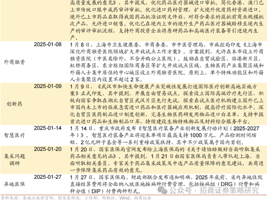 招商策略：春季攻势，AI领衔