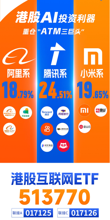 新高后小幅回调，内资狂揽121亿！港股互联网ETF（513770）摸高2%， 快手可灵迎来爆发