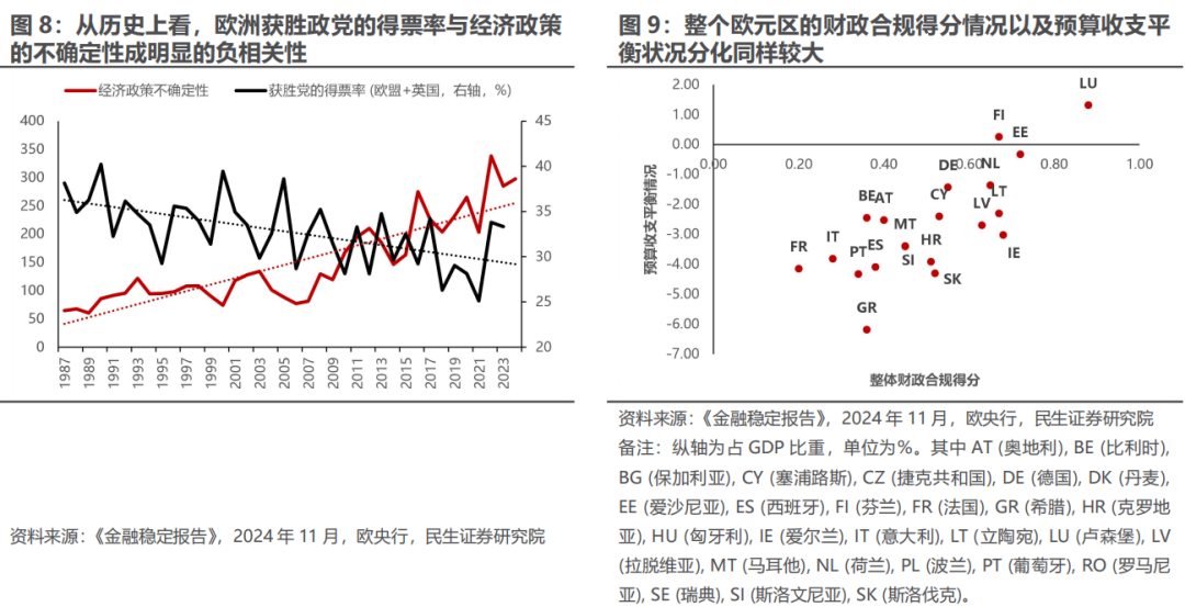 民生策略|三月转换：新的变化