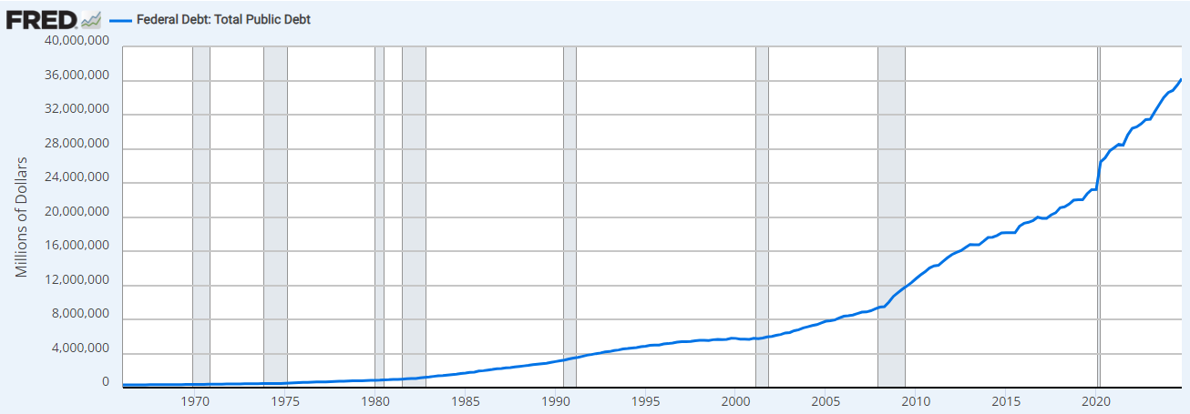 美国经济凛冬将至？一季度GDP或萎缩2.8%，今年前两月裁员超22万人，消费者“末日囤货”，政府面临关门危机