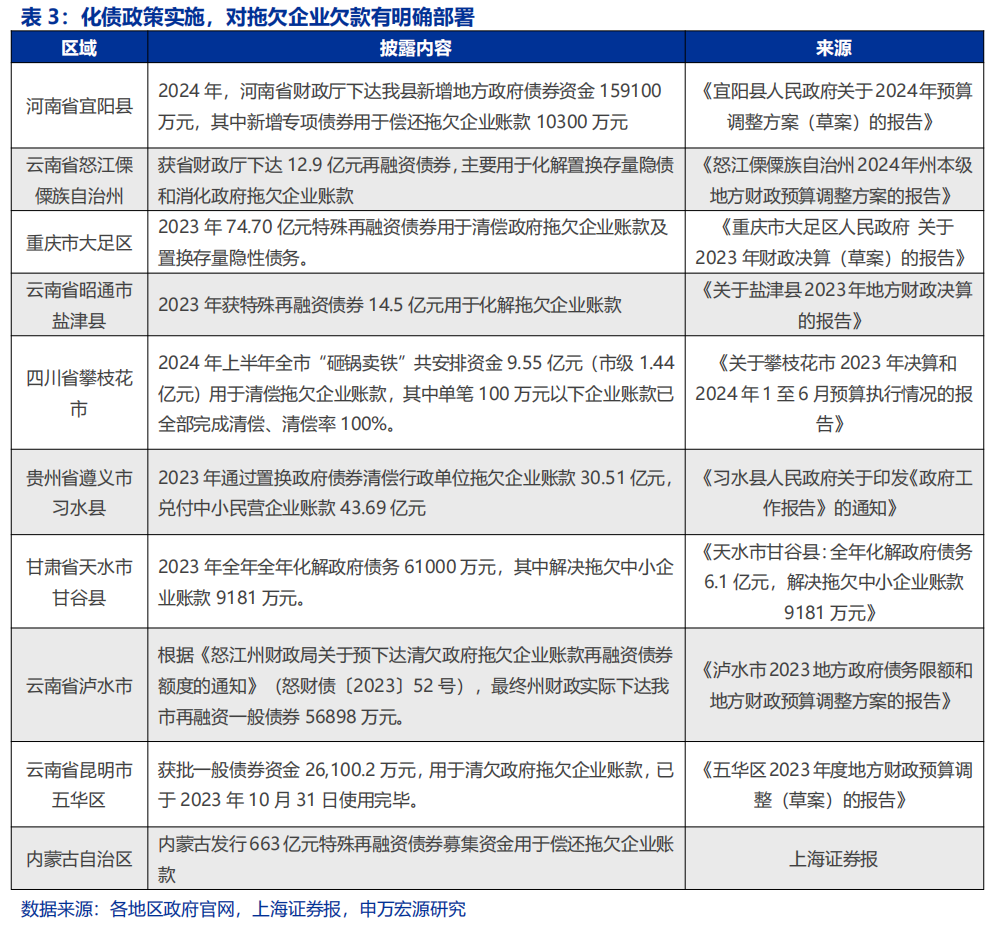 【申万宏源策略】大显身手正当其时，布局民企“第一集团”——构建「优质民企20组合」