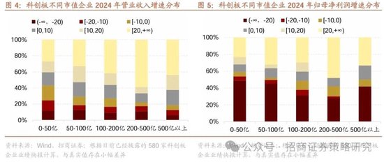 招商策略：中长期科技是市场主线 3月中下旬开始关注消费板块投资机会