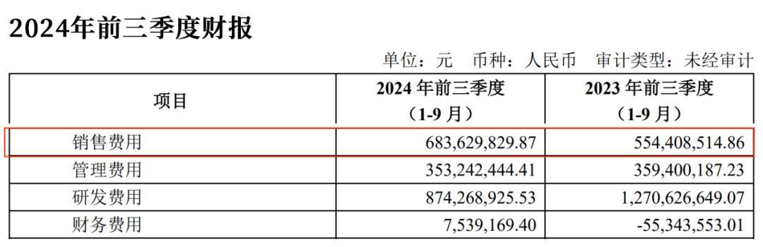 君实生物再亏近13亿：困守一剂抗癌药，套牢瑞银们