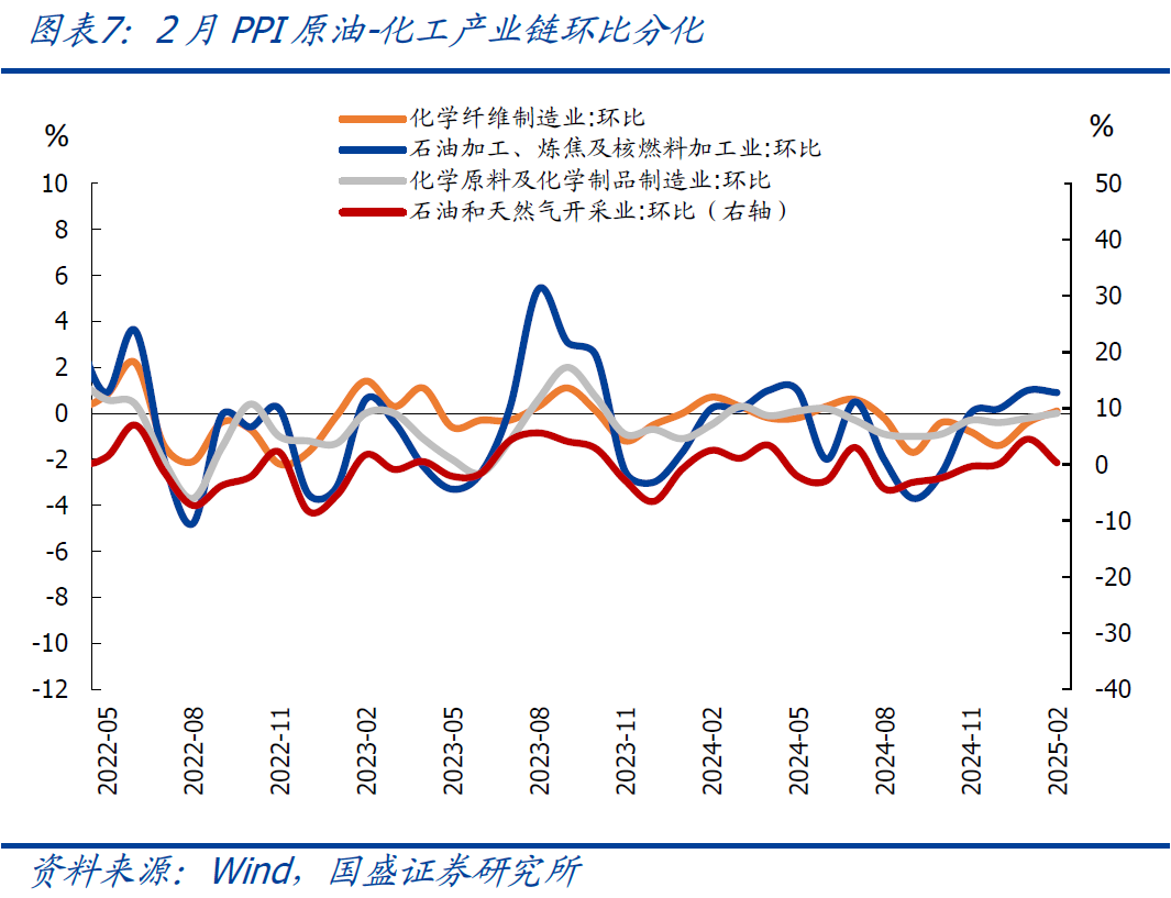 国盛宏观：2月CPI为何再度走弱？降息降准会远吗？