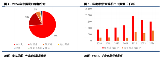 反歧视后菜系供需的连锁反应