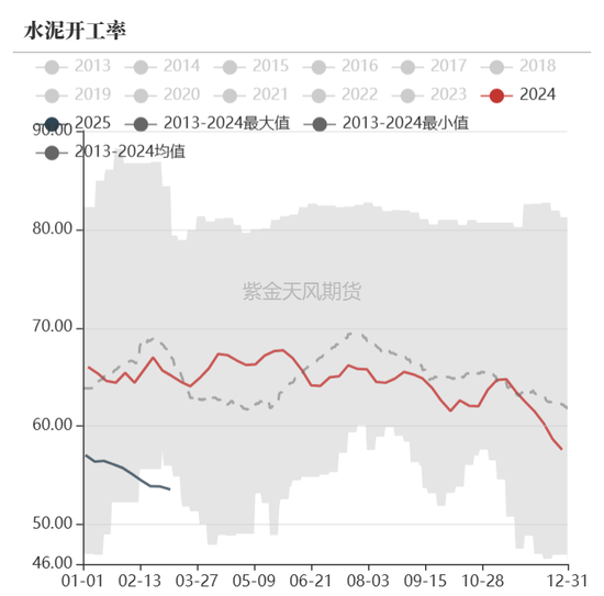 债券：宽松预期修正，关注短端性价比