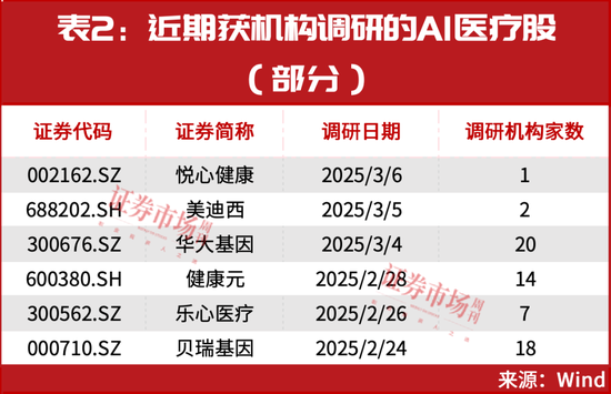 行情重启！潜在大涨名单来了