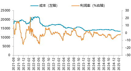 镍：基本面未改观，追多需谨慎