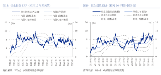 中国银河策略：中国股市叙事估值正悄然重构