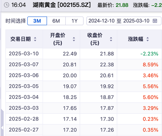 “工业味精”突破18万元/吨，锑价“狂飙”能否持续？