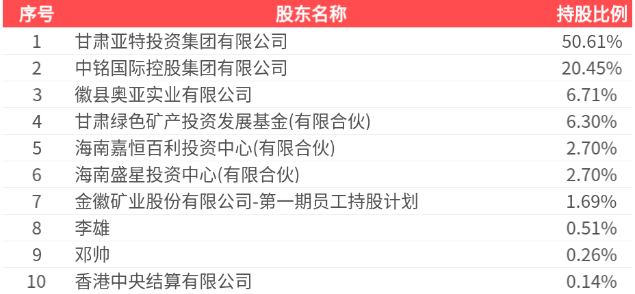 金徽股份：2024年年报净利润为4.77亿元