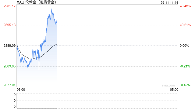 美元信心危机是大幅推高金价的一个新的强劲驱动因素