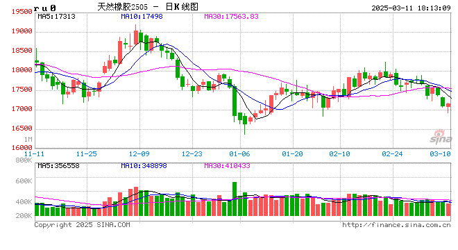 期市晨昏线3.11（晚）：橡胶企稳了？还需验证！