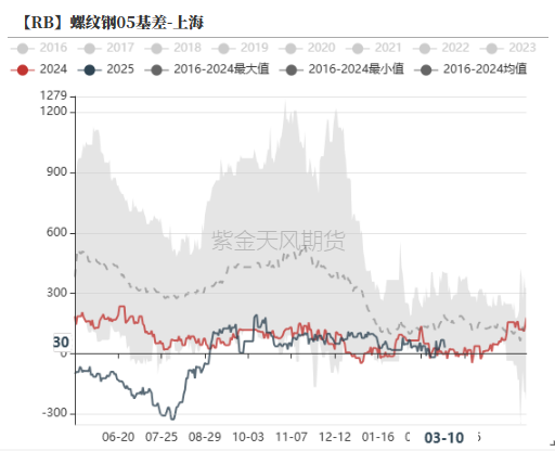 钢材：预期落空，利润收缩