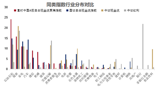 又见分红！这两只基金分红密码揭密