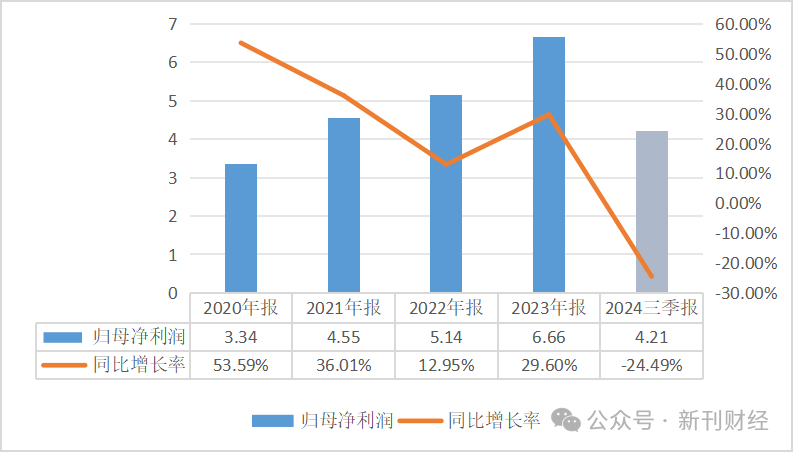 华厦眼科联姻AI新贵重塑增长逻辑！诸多潜在收益有望改善盈利能力