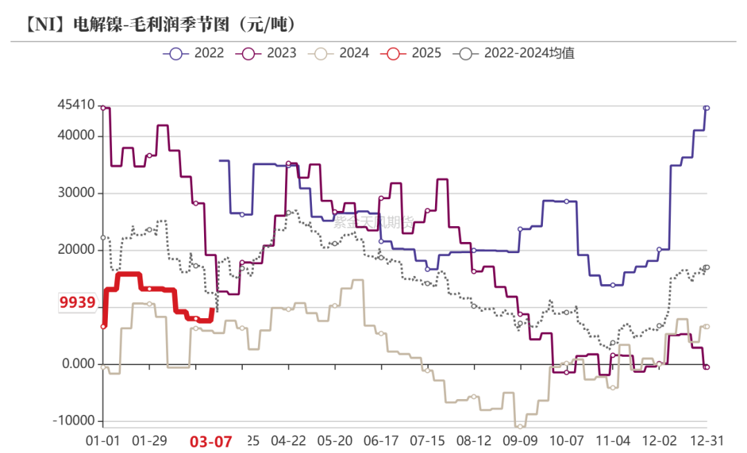 镍&不锈钢：暗流涌动