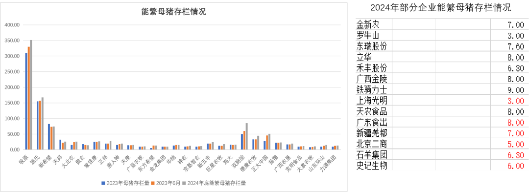 【生猪二季报】估值修复，区间为宜