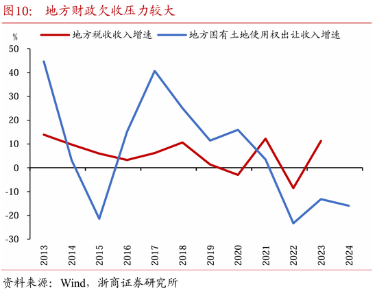 基于中国视角看美国“化债”