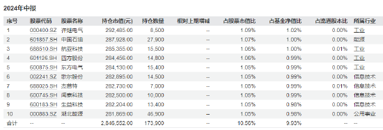 315在行动|国联新机遇三年亏超55% 管理费超88万 基民吐槽“还国联新机遇，有机遇吗”