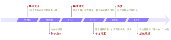 315在行动|海底捞“魔童尿海”事件对我们有何启示？