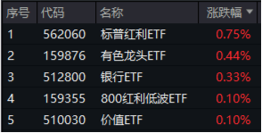 Manus被200万人等候，AI Agent爆发临界点将近？科创人工智能ETF华宝（589520）今日澎湃上市！