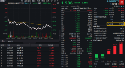 Manus被200万人等候，AI Agent爆发临界点将近？科创人工智能ETF华宝（589520）今日澎湃上市！