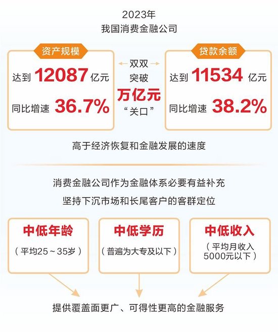 “低利息、零抵押、秒到账” 警惕魅惑下的网贷陷阱