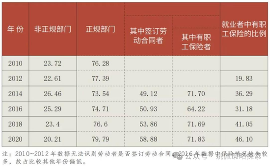 华创姚佩：“先立后破”顶层设计在A股实现“腾笼换鸟”