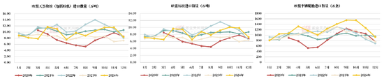 【天然橡胶二季报】2025年供应有增，供需差仍倒挂