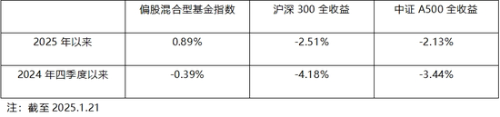 协会公布了去年下半年各机构基金销售数据：蚂蚁招行天天工行建行居前列