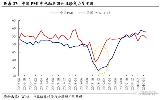 兴证策略：深度复盘A股独立行情是如何炼成的？