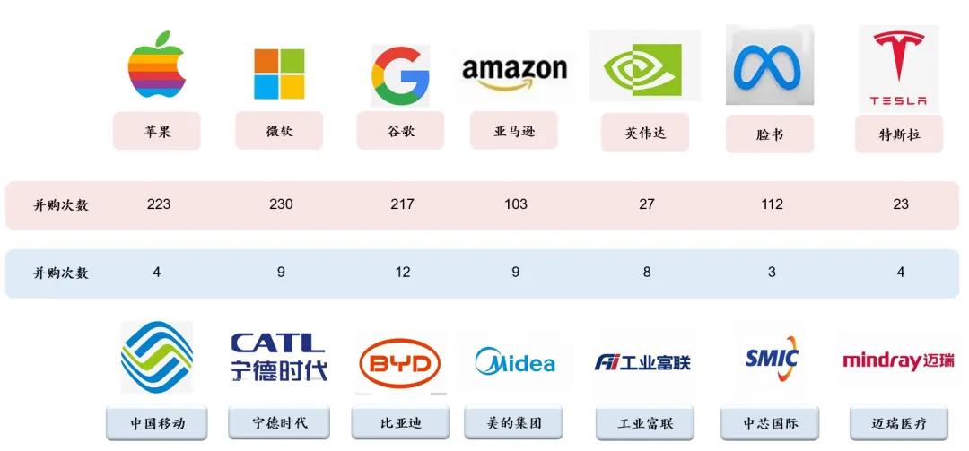 中国之运 ：恰逢第四次工业革命