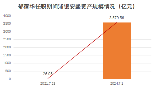 郁蓓华出任贝莱德基金总经理