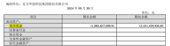 手握120亿的北方华创拟发行150亿元公司债：应付账款105亿长期借款58亿、欲并购芯源微