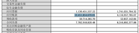 手握120亿的北方华创拟发行150亿元公司债：应付账款105亿长期借款58亿、欲并购芯源微