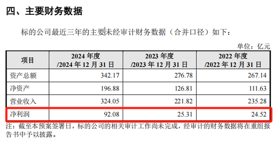 000612，又一A股重大重组！明日复牌，6万多股东要嗨？