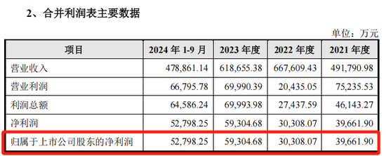 000612，又一A股重大重组！明日复牌，6万多股东要嗨？