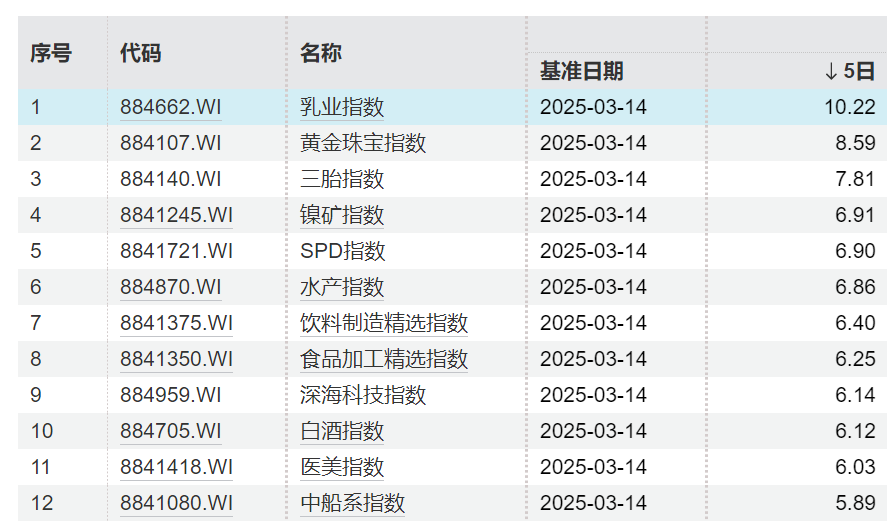 DeepSeek退潮，沪指周五仍收一根长阳，谁将接管科技主线的大旗？留意下周这些大事