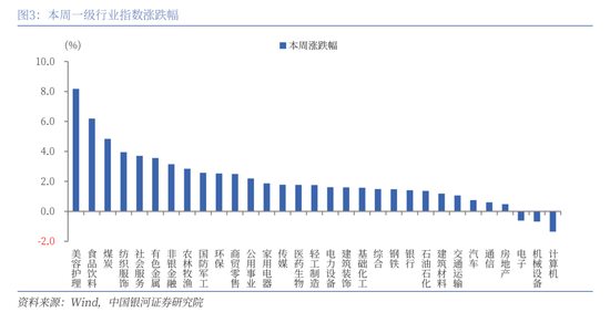 中国银河策略：政策驱动消费板块修复加速