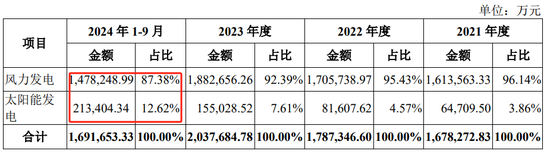 深市今年首单IPO，受理来了