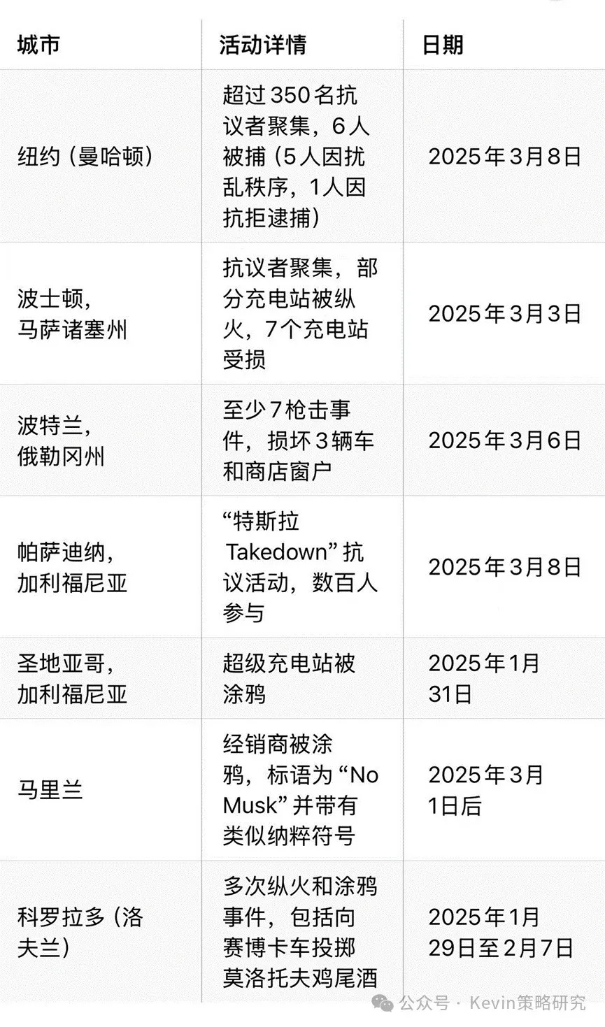 马斯克的“考成法”：453年前的似曾相识