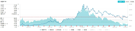 提振消费重磅文件来了！吃喝板块开盘拉升，食品ETF（515710）盘中涨超1%！