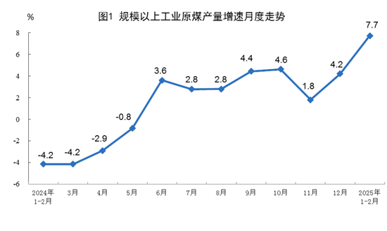 国家统计局：2025年1—2月份能源生产情况