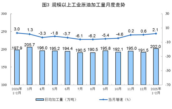 国家统计局：2025年1—2月份能源生产情况