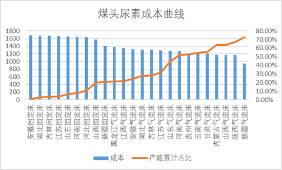 【尿素二季报】内外对峙