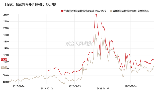 【尿素二季报】内外对峙