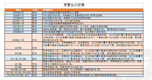 【尿素二季报】内外对峙