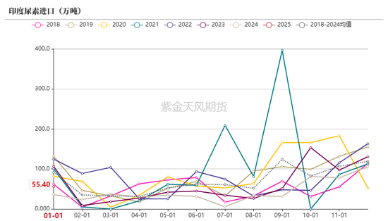 【尿素二季报】内外对峙